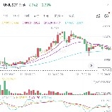 #ETH  Value Discovery