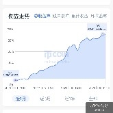 Order Opening Logic:
1. What cycle is the market currently in?
1 (Spring: After Bitcoin's second peak, it begins to break out. At this time, all flowers bloom, and no clear leader emerges. When the daily chart looks good and the heat is high, new projects follow the breakout of Bitcoin. The pattern follows Bitcoin's breakout; if Bitcoin doesn't top out, the leader won't top out.)
2. Summer: After Bitcoin's first surge, it adjusts, then begins a second wave of growth. During this period, resonance separation occurs—weak ones start to fall behind. The leaders are those that follow or even outperform Bitcoin. Be brave to follow the first and second support levels. As long as Bitcoin hasn't topped out, the copycat leaders won't top out.
3. Autumn: Bitcoin reaches a stage high, then begins to adjust at high levels. Copycat leaders also start to adjust. During this time, funds flow into dominant coins for supplementary rises, but it's uncertain which will lead the surge next. The supplementary rise isn't very smooth. Don't focus on patterns; just ride the wave.
Winter: The supplementary rise ends, and Bitcoin is about to pull back. The market has no hotspots; it's time to rest and wait for the second peak to come before entering. Take a good break from trading in the meantime.
$BTC  ‌#Gate广场发帖领五万美金红包 $ETH  ‌