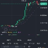 $PI  Such a good project, look at how some haters are talking about it. Most of us Pi supporters believe the final result will definitely make the true believers smile with satisfaction! Even though the dogs bark on the roadside, the caravan keeps moving forward. Pi friends, hold firm!