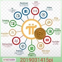 #PI  Why does the order table only have sell orders and no buy orders?